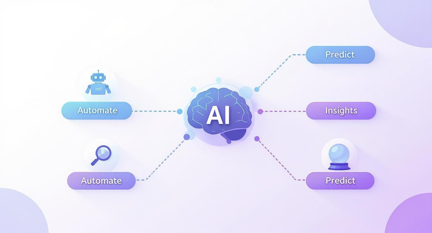 Infographic about ai for ads