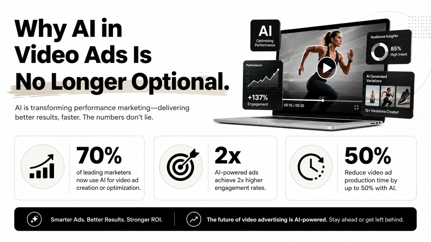 A digital graphic demonstrating how AI technology optimizes video advertising for better engagement and faster production.