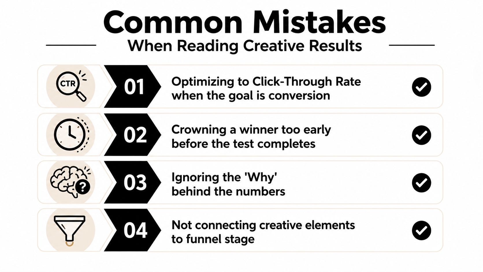 A graphic listing four common mistakes when analyzing creative marketing test results, presented in a numbered list.