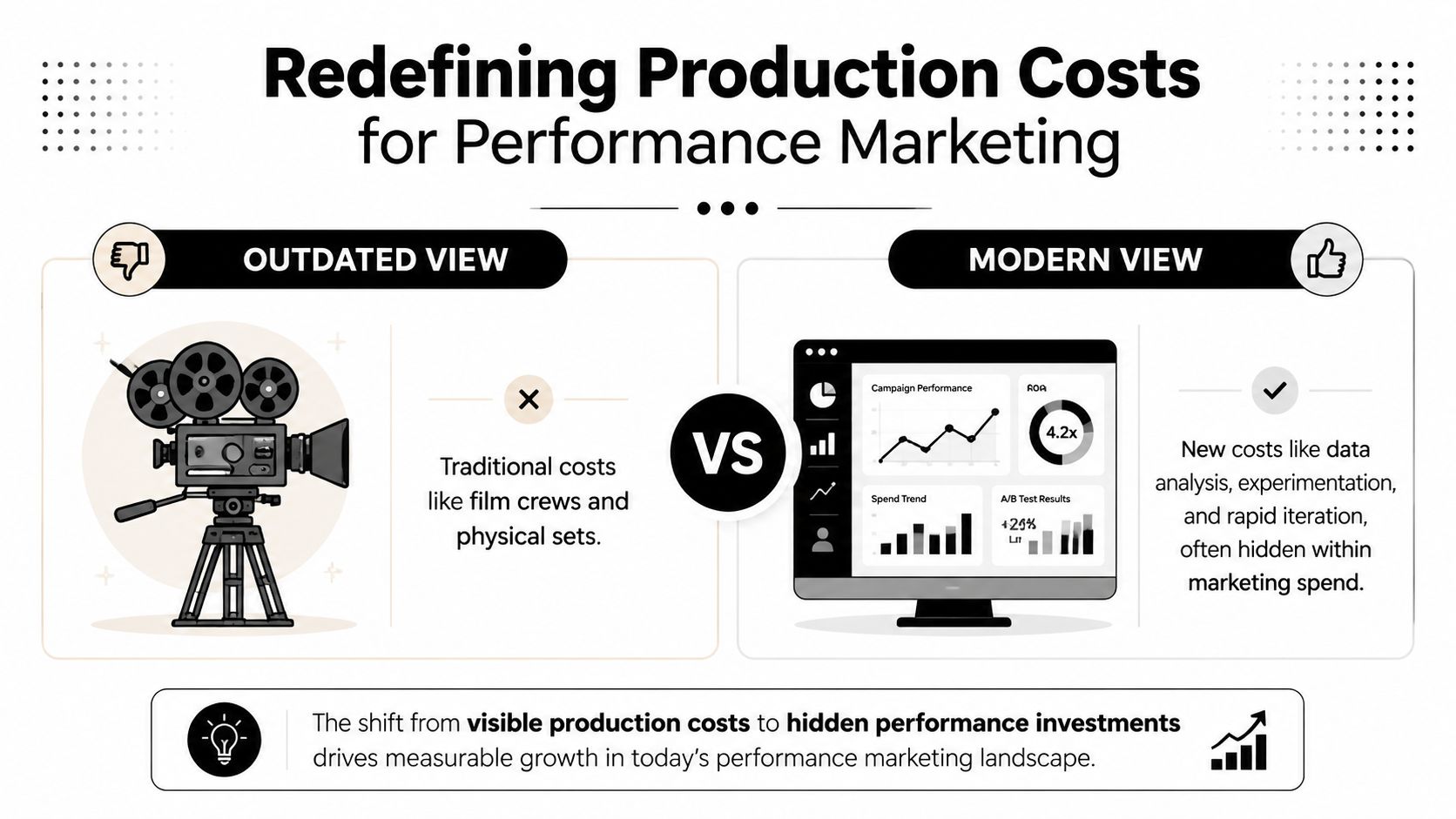 An infographic contrasting traditional film production costs with modern data-driven marketing investments and performance analytics.