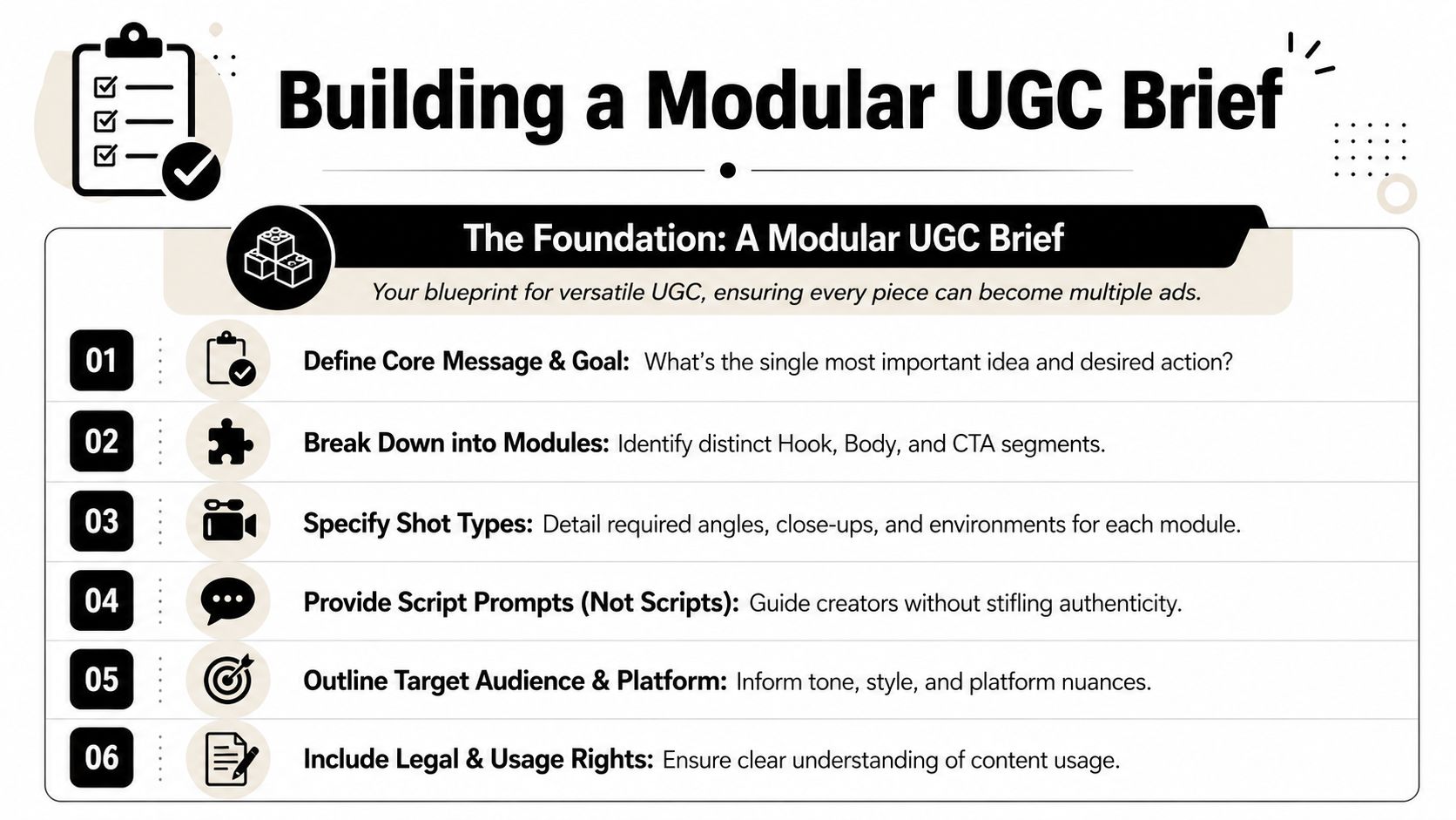 An infographic titled Building a Modular UGC Brief outlining six essential steps for planning versatile video advertisements.