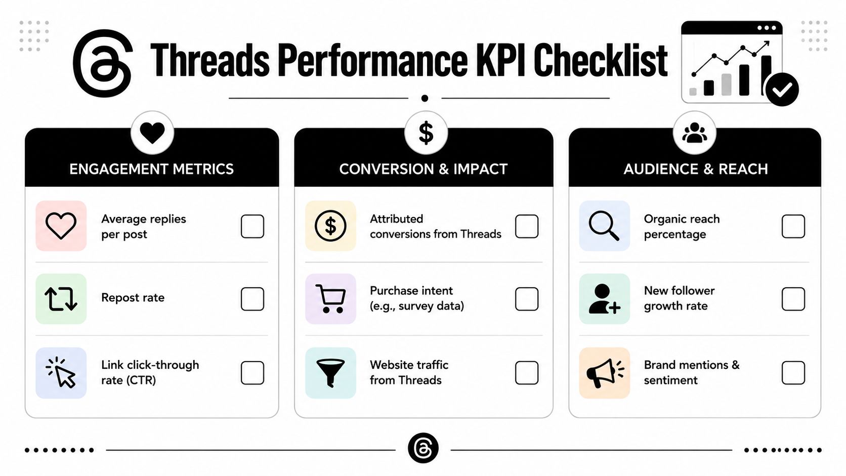 A checklist infographic titled Threads Performance KPI Checklist outlining engagement, conversion, and reach metrics for Threads.