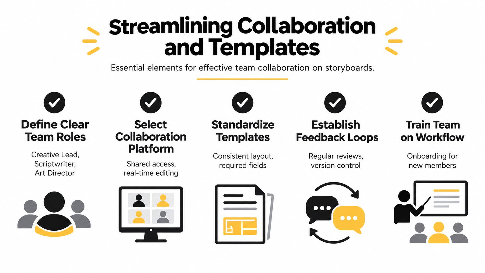 An infographic titled Streamlining Collaboration and Templates showcasing five essential elements for effective team collaboration on storyboards.