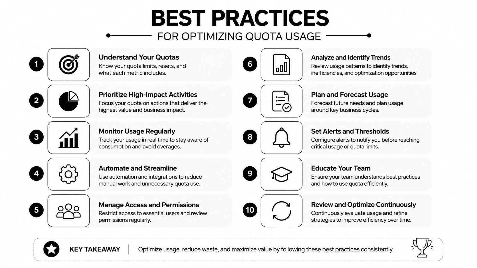 A list of ten best practices for optimizing quota usage, featuring icons and descriptive text for each.